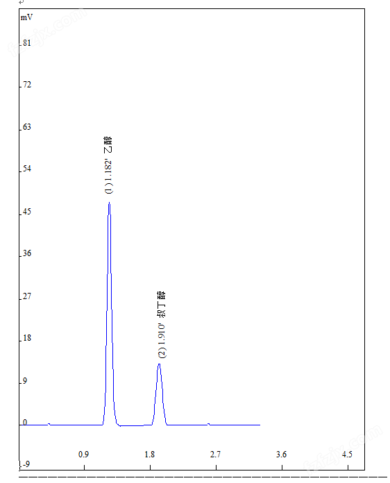 血液乙醇检测专用色谱仪GC8960 （双柱法）2.png