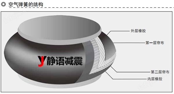 上海静语空气弹簧结构图